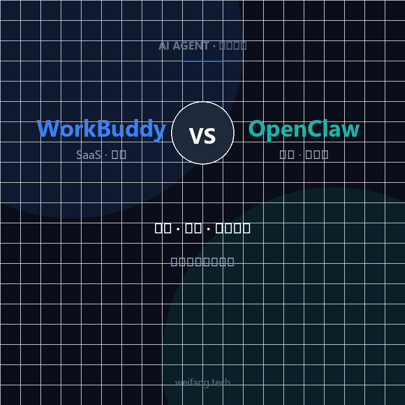 WorkBuddy vs OpenClaw 智能体选型封面